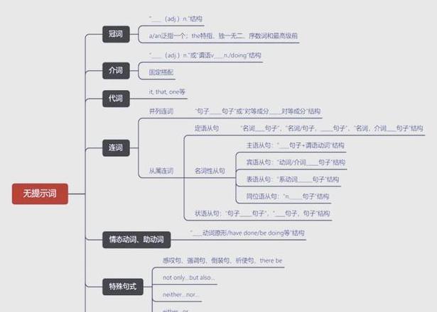 英语语法填空：掌握定冠词与不定冠词用法技巧
