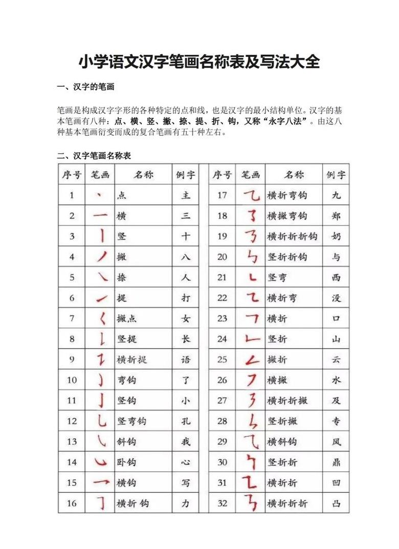 拼音的笔画名称表