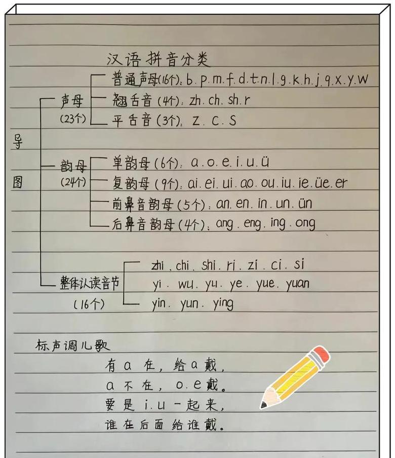 园的拼音是什么?