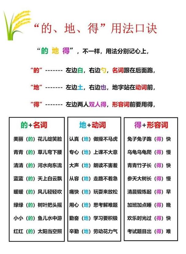 现代汉语地、得、的用法解析及区分要点