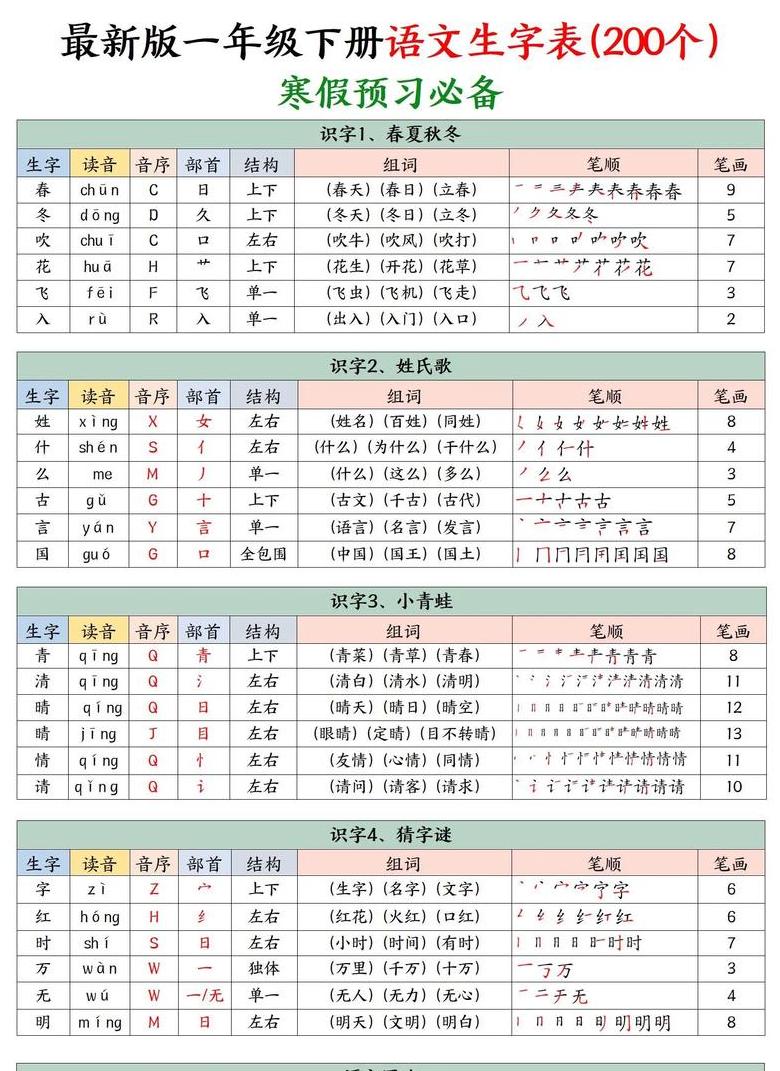 拼音字母笔顺全解析：k与w的正确书写方式