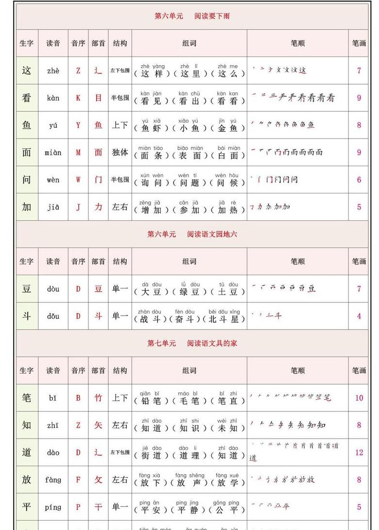 一年级生字笔顺全解析及语文学习要点