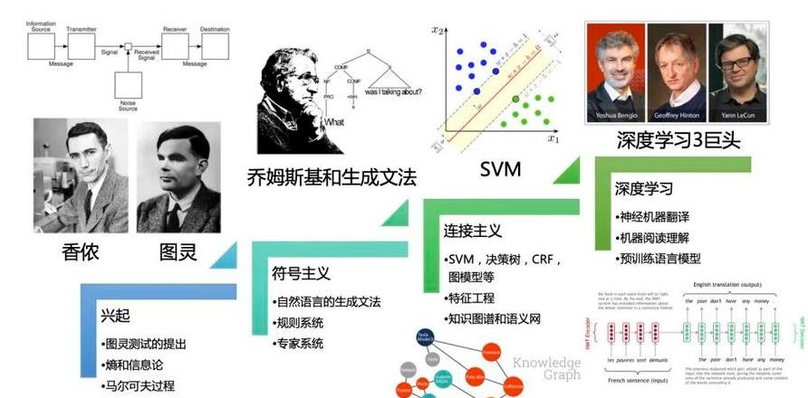 乔姆斯基转换生成语法是什么
