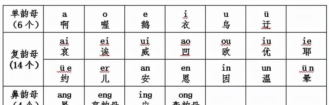 说的拼音是两拼还是三拼音节