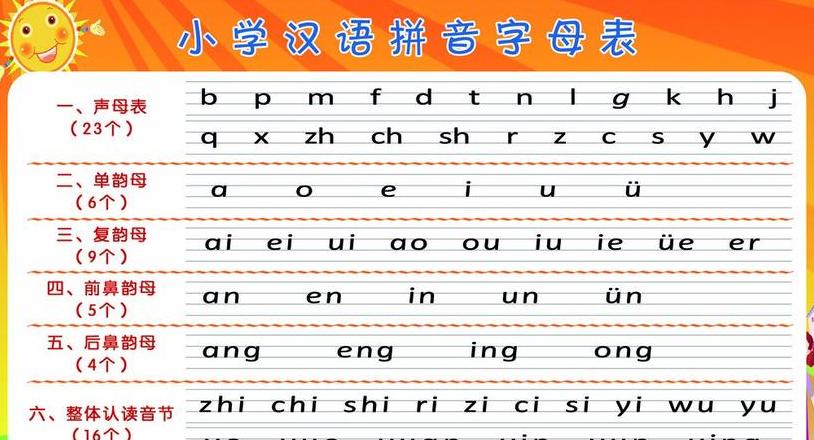 住拼音字母怎么写
