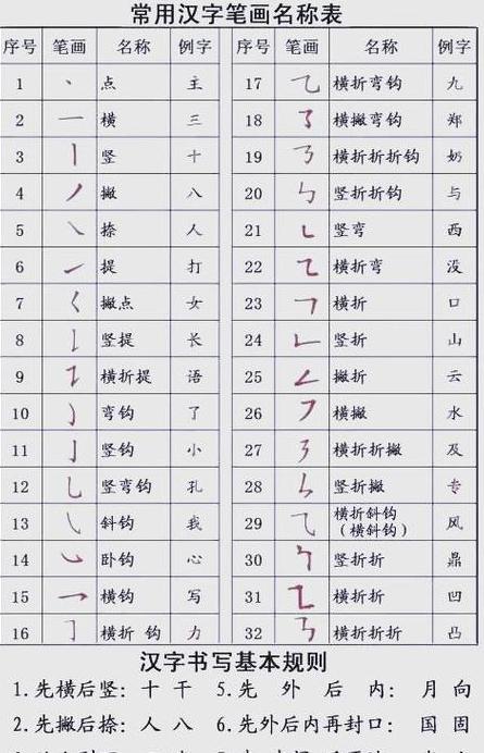 生字基本笔画顺序