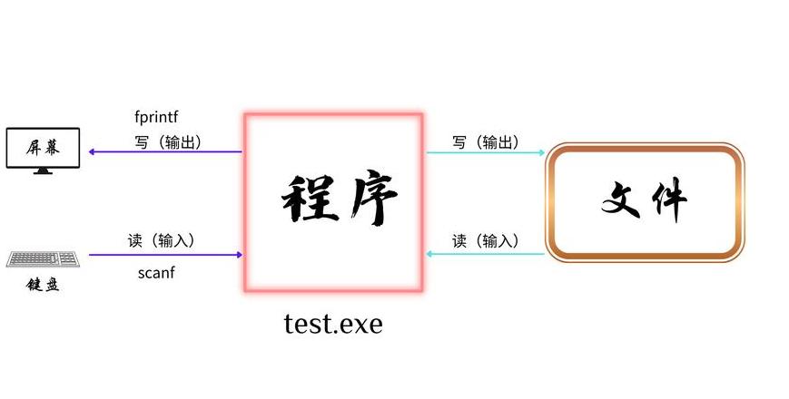 c语言里1是什么意思