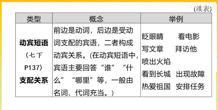 讲解语法是什么短语结构
