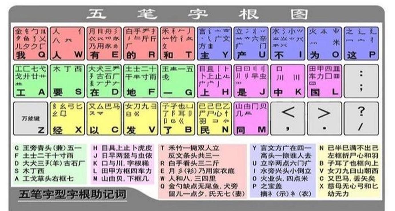 电脑笔画输入法详解与使用技巧