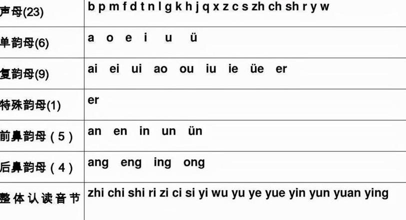 月亮字怎么读音