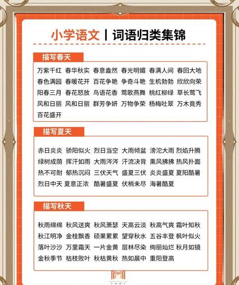 四字成语归类整理