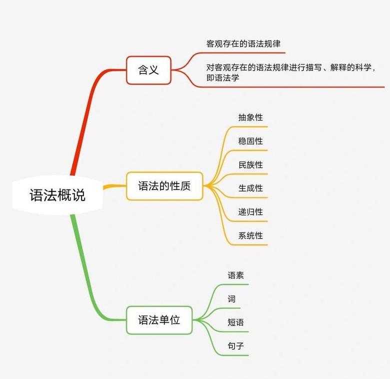 现代汉语语法单位层次解析