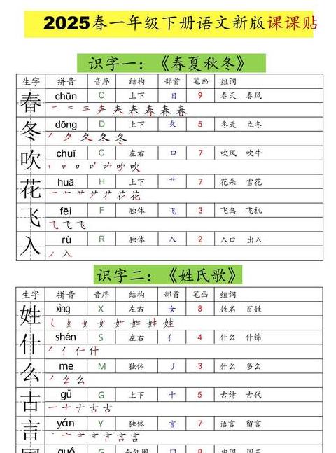 春字的笔顺笔画顺序怎么写的