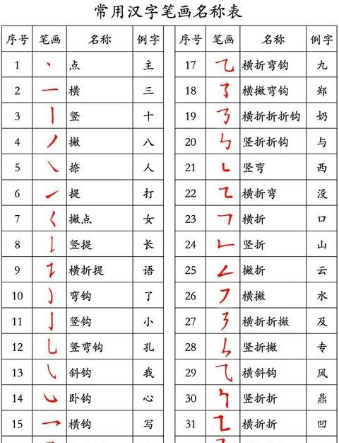 28个基本笔画读法写法