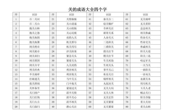 二年级必学ABCC成语汇总