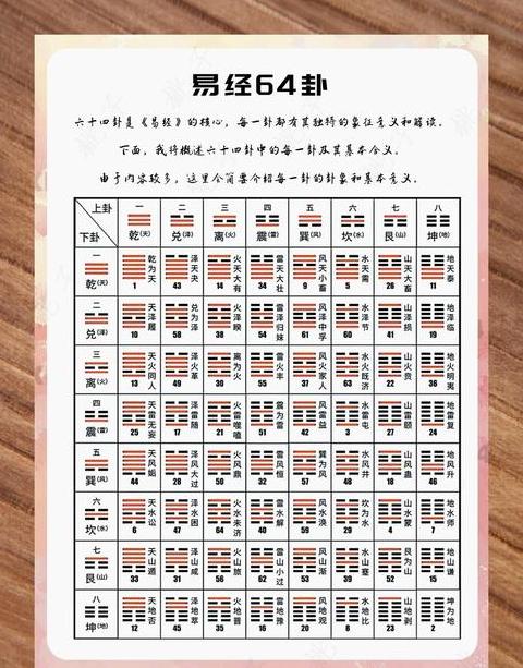 补卦含义传统风水学中的关键概念