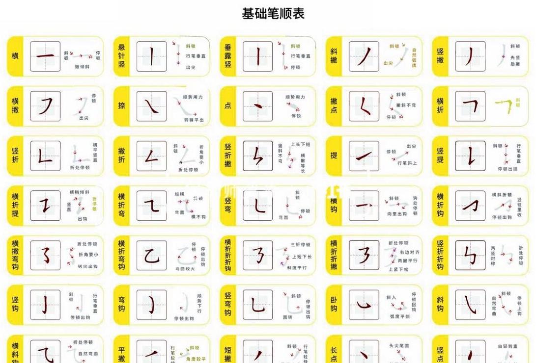 汉字笔画顺序表解析：中风分类与书写技巧
