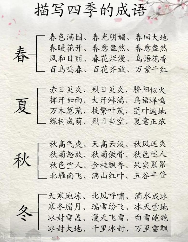 含有夏的成语