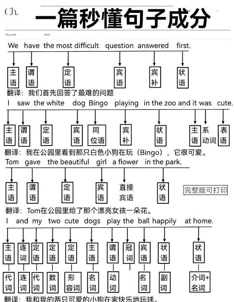 英语语法点深度解析：句子结构与语法技巧揭秘