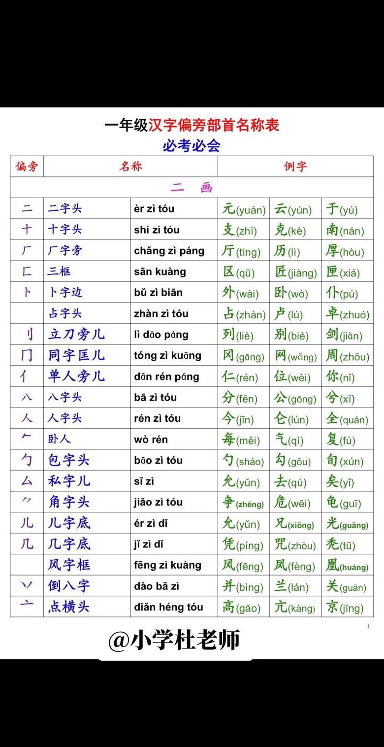 汉字偏旁部首全解：常见部首及名称一览