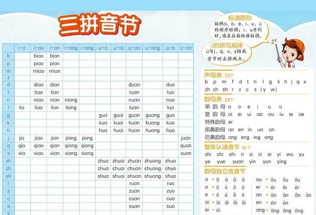 劈拼音怎么拼读出来