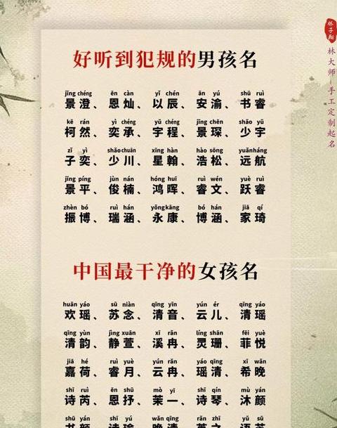 姓名拼音如何写好看