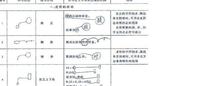 一篇文章教你快速区分汉语主谓宾