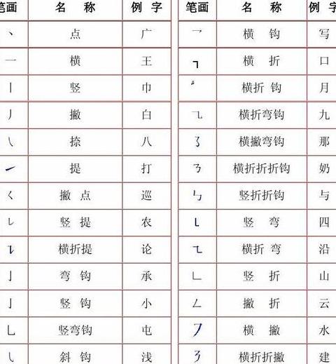 红的笔顺笔画