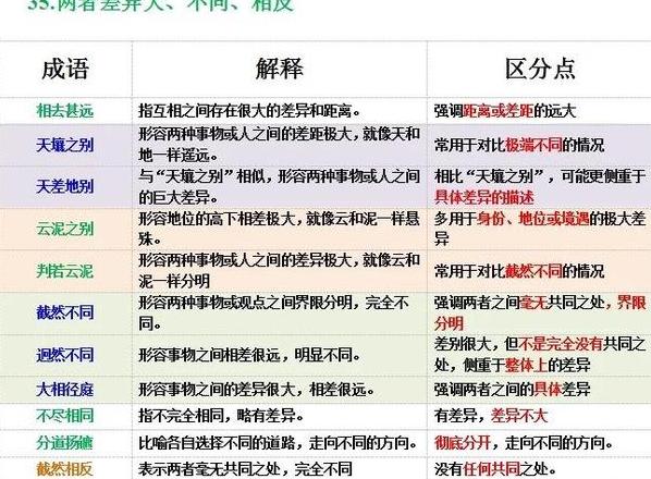 四字成语相反的意思