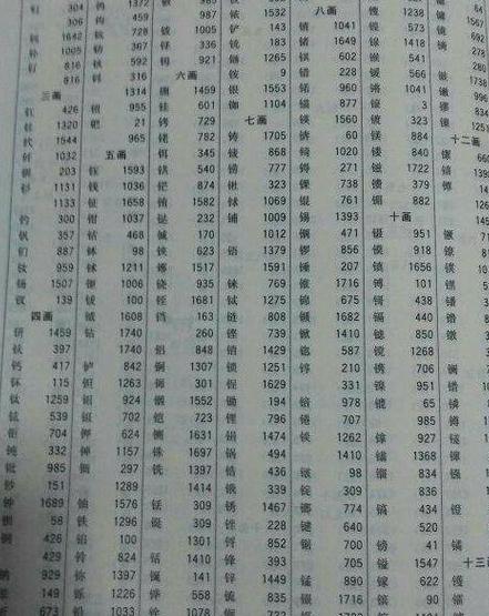 14笔画的字带金字旁