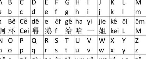 汉语拼音字母表里v怎么读