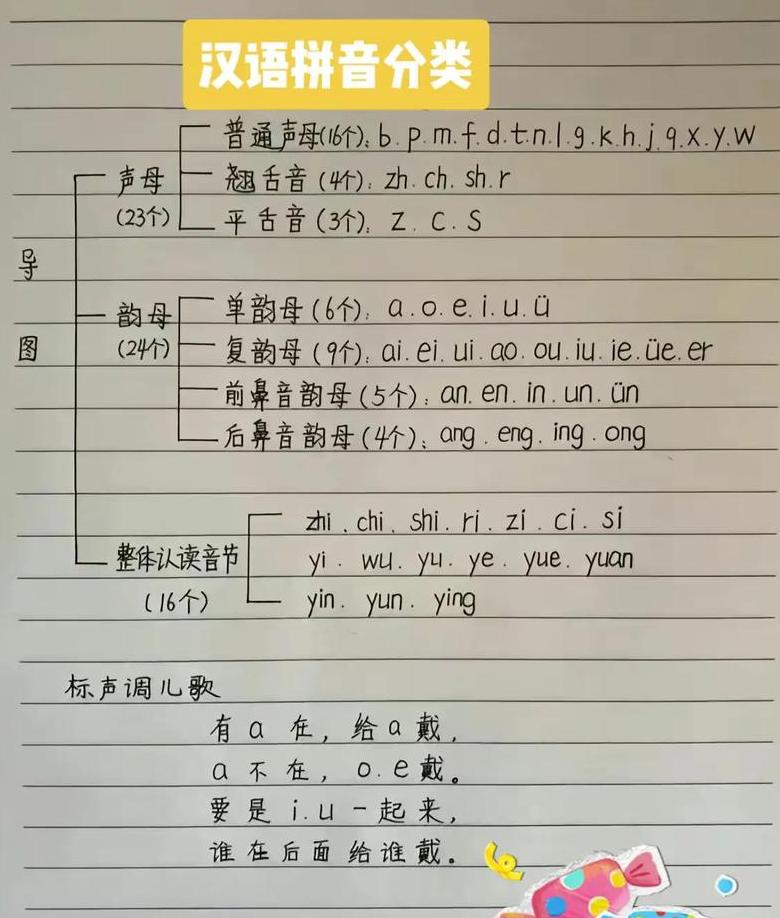 怎么的拼音怎么写
