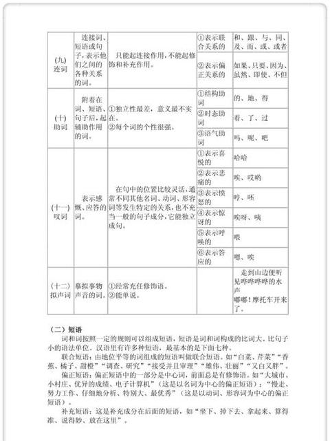 现代汉语学习指南：阅读·练习·运用三步法