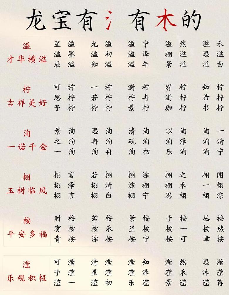 氵字旁吉祥男孩名字推荐：寓意美好、健康、财富的精选好名
