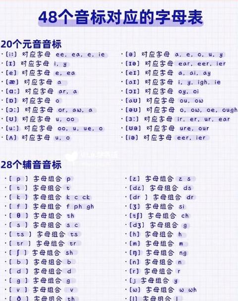 英语26字母音标全解析：发音规则与连读技巧