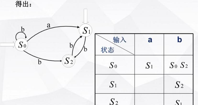 语法树解析和正则解析一样吗