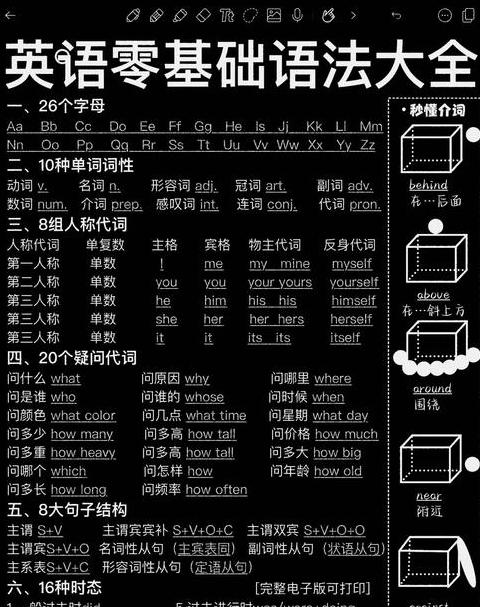 对外汉语40个语法点