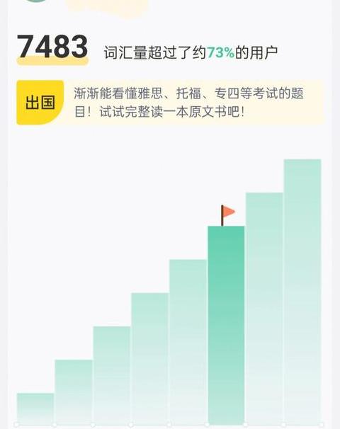 扇贝网词汇量测试准确性分析