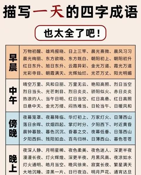 关于晴天的四字成语