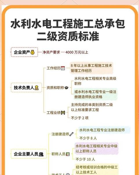 水利工程一二级堤防标准解析