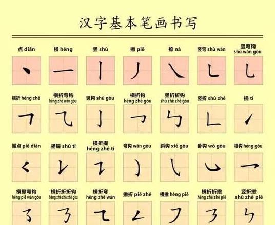 色笔顺和笔画顺序