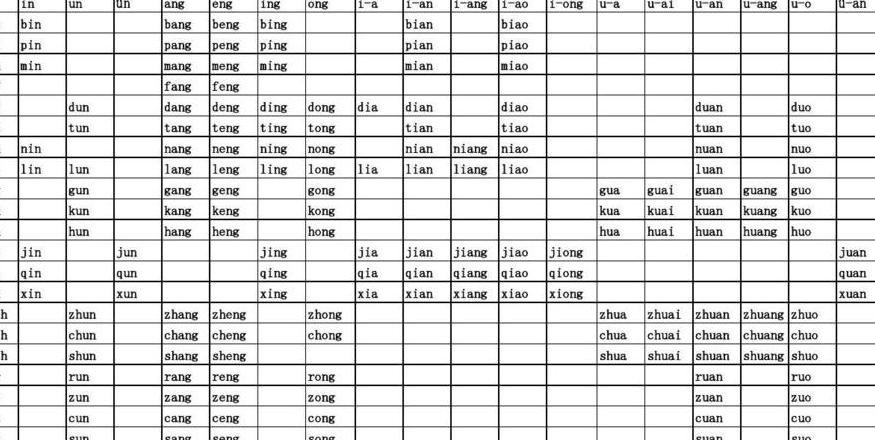 王的拼音拼读法