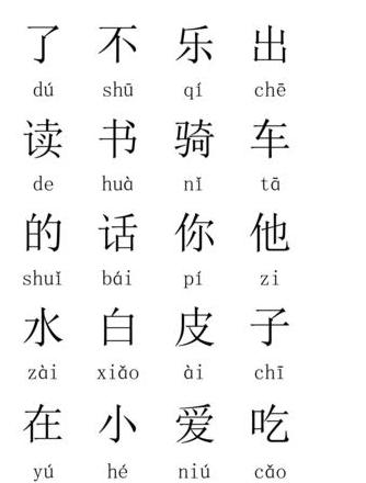 手机输入汉字时如何显示拼音