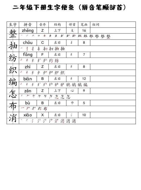 盒的拼音和部首