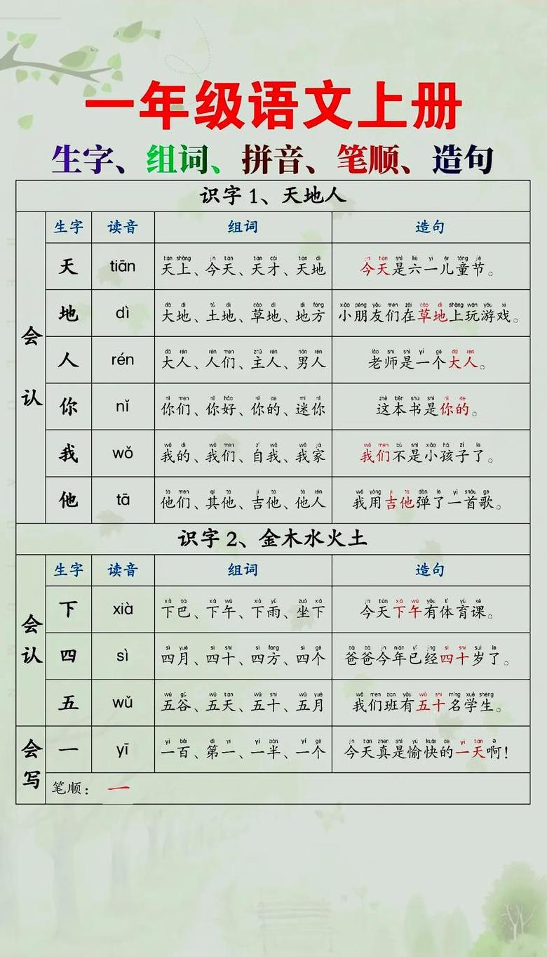 我的造句一年级最短一句话