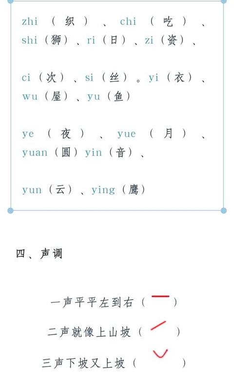 拼音的拼写规则