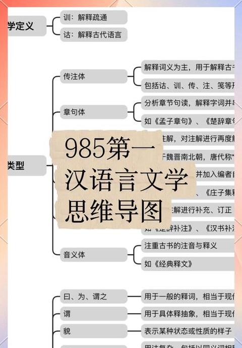 古代汉语语序演变解析