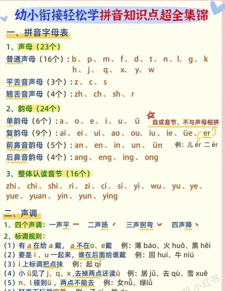 今天拼音怎么写的拼音拼法