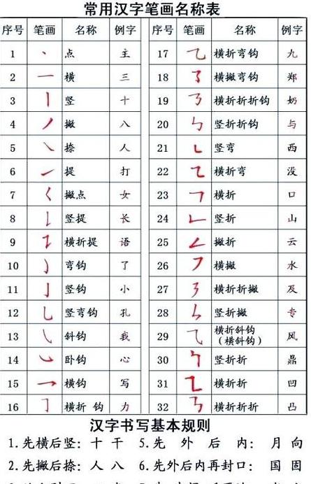 只字的笔画顺序怎么写