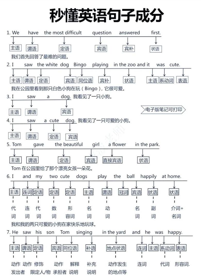总结php基本语法